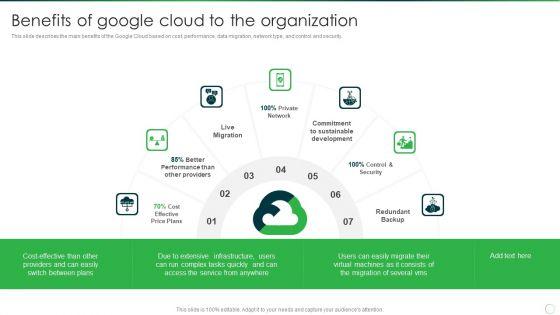 Google_Cloud_Computing_System_Benefits_Of_Google_Cloud_To_The_Organization_Mockup_PDF_Slide_1.jpg