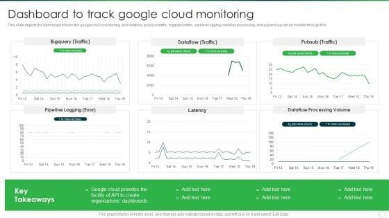 Google_Cloud_Computing_System_Dashboard_To_Track_Google_Cloud_Monitoring_Portrait_PDF_Slide_1.jpg