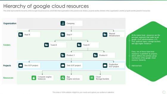 Google_Cloud_Computing_System_Hierarchy_Of_Google_Cloud_Resources_Introduction_PDF_Slide_1.jpg