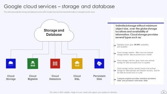 Google_Cloud_Computing_System_Ppt_PowerPoint_Presentation_Complete_Deck_With_Slides_Slide_21.jpg