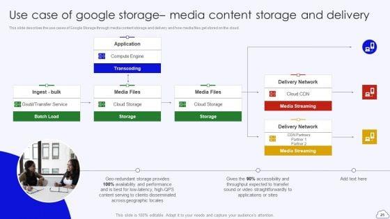 Google_Cloud_Computing_System_Ppt_PowerPoint_Presentation_Complete_Deck_With_Slides_Slide_25.jpg