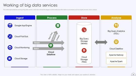 Google_Cloud_Computing_System_Ppt_PowerPoint_Presentation_Complete_Deck_With_Slides_Slide_29.jpg