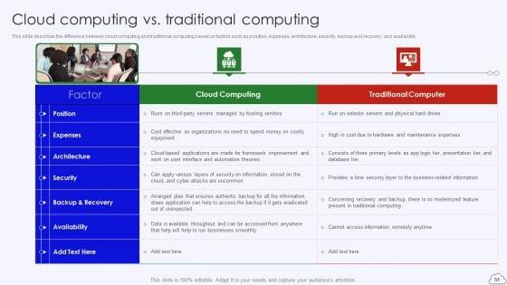 Google_Cloud_Computing_System_Ppt_PowerPoint_Presentation_Complete_Deck_With_Slides_Slide_51.jpg