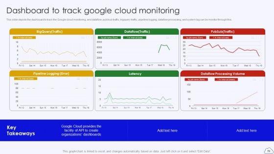 Google_Cloud_Computing_System_Ppt_PowerPoint_Presentation_Complete_Deck_With_Slides_Slide_70.jpg