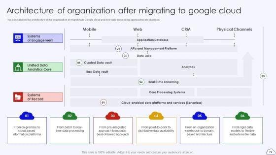 Google_Cloud_Computing_System_Ppt_PowerPoint_Presentation_Complete_Deck_With_Slides_Slide_72.jpg