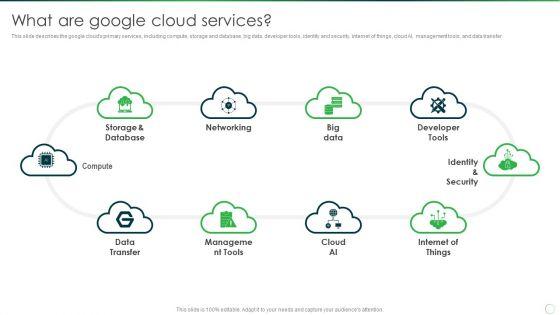 Google_Cloud_Computing_System_What_Are_Google_Cloud_Services_Designs_PDF_Slide_1.jpg