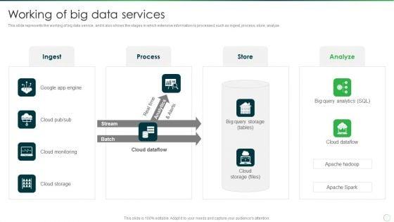 Google_Cloud_Computing_System_Working_Of_Big_Data_Services_Brochure_PDF_Slide_1.jpg
