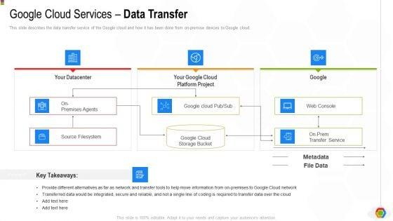 Google_Cloud_Console_IT_Google_Cloud_Services_Data_Transfer_Ppt_Show_Influencers_PDF_Slide_1.jpg
