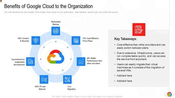 Google_Cloud_Console_IT_Ppt_PowerPoint_Presentation_Complete_Deck_With_Slides_Slide_11.jpg