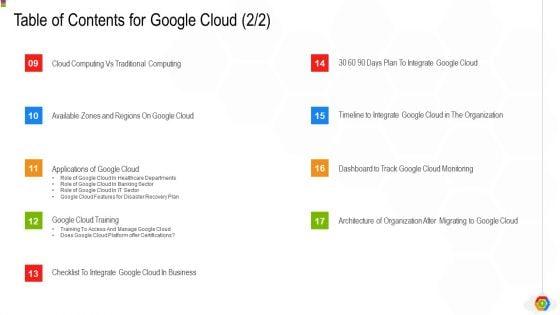 Google_Cloud_Console_IT_Ppt_PowerPoint_Presentation_Complete_Deck_With_Slides_Slide_4.jpg