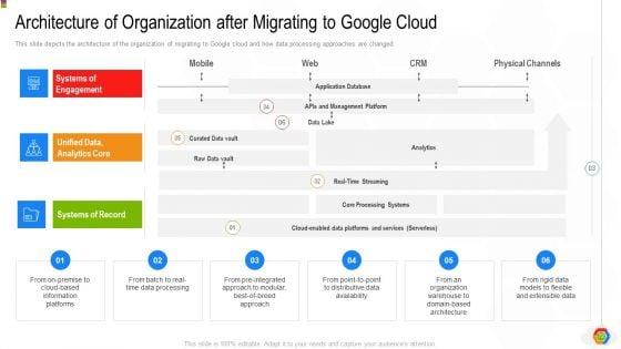 Google_Cloud_Console_IT_Ppt_PowerPoint_Presentation_Complete_Deck_With_Slides_Slide_72.jpg
