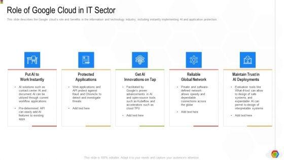 Google_Cloud_Console_IT_Role_Of_Google_Cloud_In_IT_Sector_Ppt_Summary_Deck_PDF_Slide_1.jpg