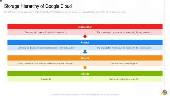 Google_Cloud_Console_IT_Storage_Hierarchy_Of_Google_Cloud_Ppt_Layouts_Guidelines_PDF_Slide_1.jpg