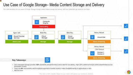 Google_Cloud_Console_IT_Use_Case_Of_Google_Storage_Media_Content_Storage_And_Delivery_Ppt_Slides_Layouts_PDF_Slide_1.jpg
