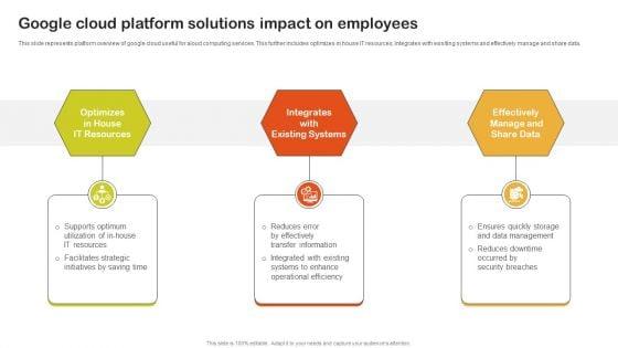 Google_Cloud_Platform_Solutions_Impact_On_Employees_Clipart_PDF_Slide_1.jpg