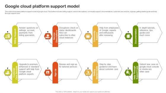 Google_Cloud_Platform_Support_Model_Graphics_PDF_Slide_1.jpg