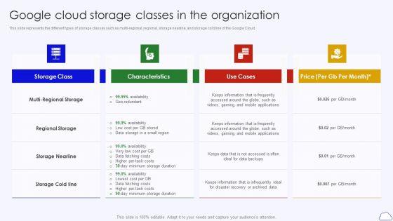 Google_Cloud_Storage_Classes_In_The_Organization_Google_Cloud_Computing_System_Brochure_PDF_Slide_1.jpg