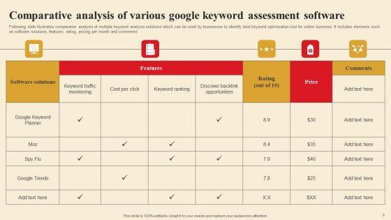 Google_Keyword_Assessment_Ppt_PowerPoint_Presentation_Complete_Deck_With_Slides_Slide_6.jpg