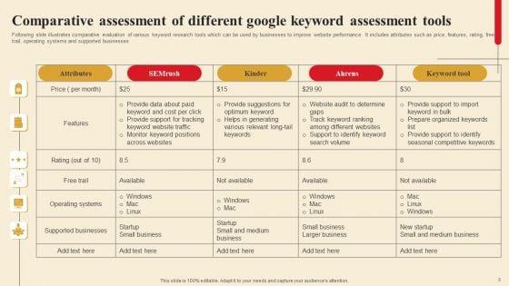 Google_Keyword_Assessment_Ppt_PowerPoint_Presentation_Complete_Deck_With_Slides_Slide_8.jpg