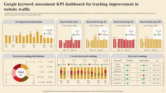 Google_Keyword_Assessment_Ppt_PowerPoint_Presentation_Complete_Deck_With_Slides_Slide_9.jpg