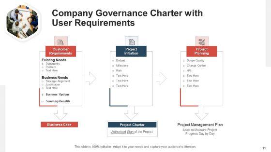 Governance_Authority_Strategic_Alignment_Ppt_PowerPoint_Presentation_Complete_Deck_With_Slides_Slide_11.jpg