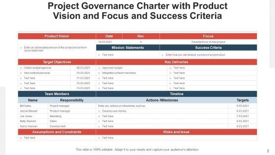 Governance_Authority_Strategic_Alignment_Ppt_PowerPoint_Presentation_Complete_Deck_With_Slides_Slide_2.jpg