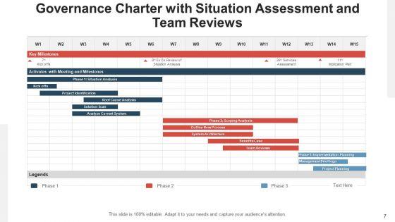 Governance_Authority_Strategic_Alignment_Ppt_PowerPoint_Presentation_Complete_Deck_With_Slides_Slide_7.jpg