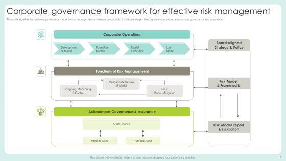 Governance_Framework_Ppt_PowerPoint_Presentation_Complete_Deck_With_Slides_Slide_2.jpg
