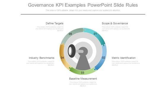 Governance_Kpi_Examples_Powerpoint_Slide_Rules_1.jpg