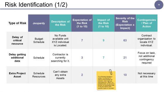 Governance_Model_Ppt_PowerPoint_Presentation_Complete_Deck_With_Slides_Slide_10.jpg