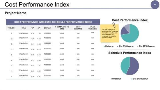 Governance_Model_Ppt_PowerPoint_Presentation_Complete_Deck_With_Slides_Slide_43.jpg