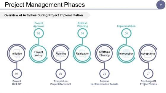 Governance_Model_Ppt_PowerPoint_Presentation_Complete_Deck_With_Slides_Slide_57.jpg