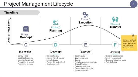 Governance_Model_Ppt_PowerPoint_Presentation_Complete_Deck_With_Slides_Slide_6.jpg