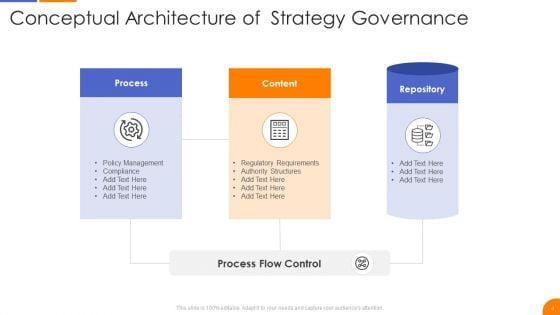 Governance_Strategy_Ppt_PowerPoint_Presentation_Complete_With_Slides_Slide_4.jpg