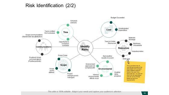 Governance_Structure_Ppt_PowerPoint_Presentation_Complete_Deck_With_Slides_Slide_11.jpg