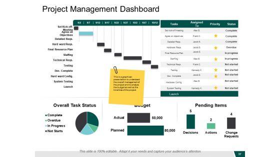 Governance_Structure_Ppt_PowerPoint_Presentation_Complete_Deck_With_Slides_Slide_37.jpg