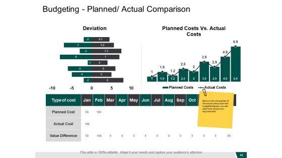 Governance_Structure_Ppt_PowerPoint_Presentation_Complete_Deck_With_Slides_Slide_42.jpg