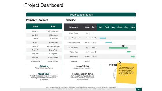 Governance_Structure_Ppt_PowerPoint_Presentation_Complete_Deck_With_Slides_Slide_46.jpg