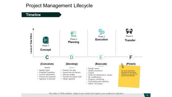 Governance_Structure_Ppt_PowerPoint_Presentation_Complete_Deck_With_Slides_Slide_6.jpg