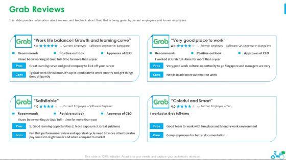 Grab_Investor_Financing_Elevator_Grab_Reviews_Ppt_Infographics_Display_PDF_Slide_1.jpg