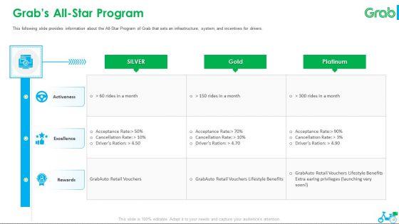 Grab_Investor_Financing_Elevator_Pitch_Deck_Ppt_PowerPoint_Presentation_Complete_Deck_With_Slides_Slide_19.jpg