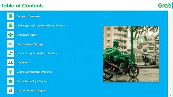 Grab_Investor_Financing_Elevator_Pitch_Deck_Ppt_PowerPoint_Presentation_Complete_Deck_With_Slides_Slide_2.jpg