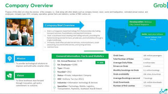 Grab_Investor_Financing_Elevator_Pitch_Deck_Ppt_PowerPoint_Presentation_Complete_Deck_With_Slides_Slide_4.jpg
