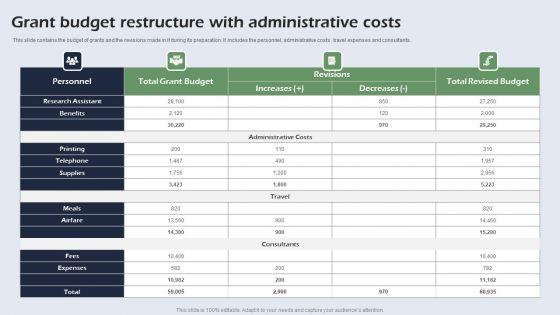 Grant_Budget_Restructure_With_Administrative_Costs_Ideas_PDF_Slide_1.jpg