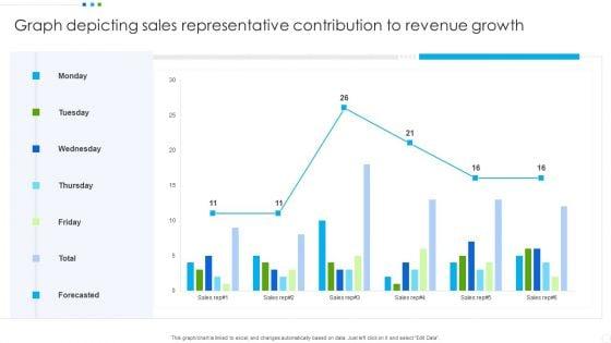 Graph_Depicting_Sales_Representative_Contribution_To_Revenue_Growth_Graphics_PDF_Slide_1.jpg
