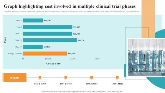 Graph_Highlighting_Cost_Involved_In_Multiple_Clinical_Trial_Phases_Medical_Research_Phases_For_Clinical_Tests_Elements_PDF_Slide_1.jpg