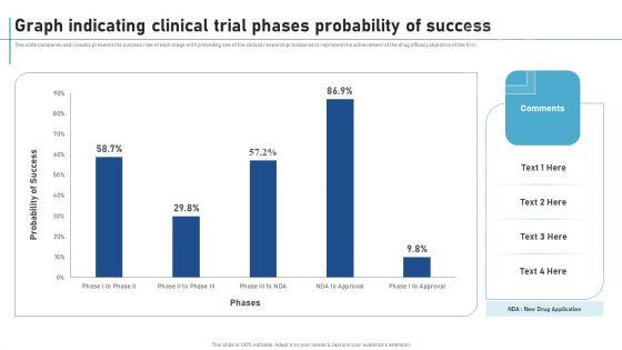 Graph_Indicating_Clinical_Trial_Phases_Probability_Of_Success_New_Clinical_Drug_Trial_Process_Information_PDF_Slide_1.jpg