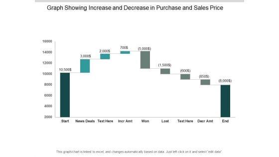 Graph_Showing_Increase_And_Decrease_In_Purchase_And_Sales_Price_Ppt_PowerPoint_Presentation_Outline_Gallery_Slide_1.jpg