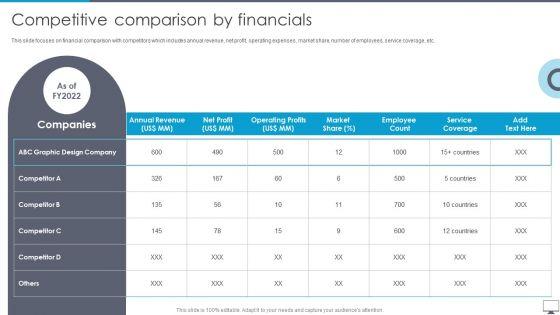 Graphic_Designing_And_Visual_Arts_Company_Profile_Competitive_Comparison_By_Financials_Themes_PDF_Slide_1.jpg