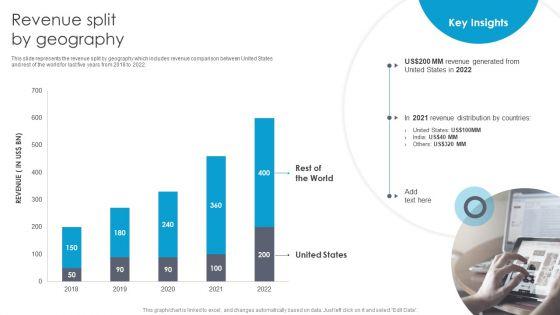 Graphic_Designing_And_Visual_Arts_Company_Profile_Revenue_Split_By_Geography_Rules_PDF_Slide_1.jpg